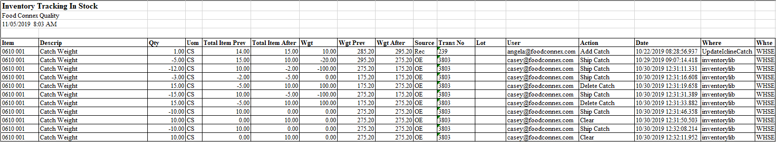 inventorymovementdetail